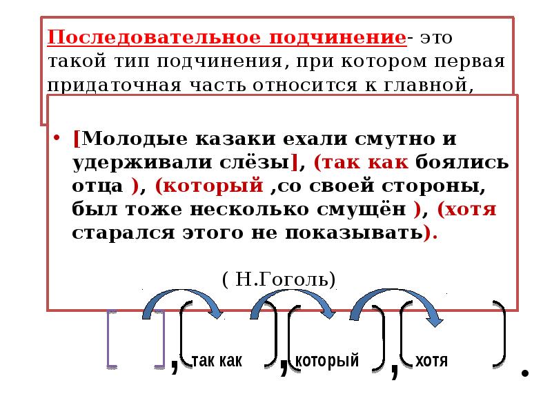 Однородное подчинение придаточных схема