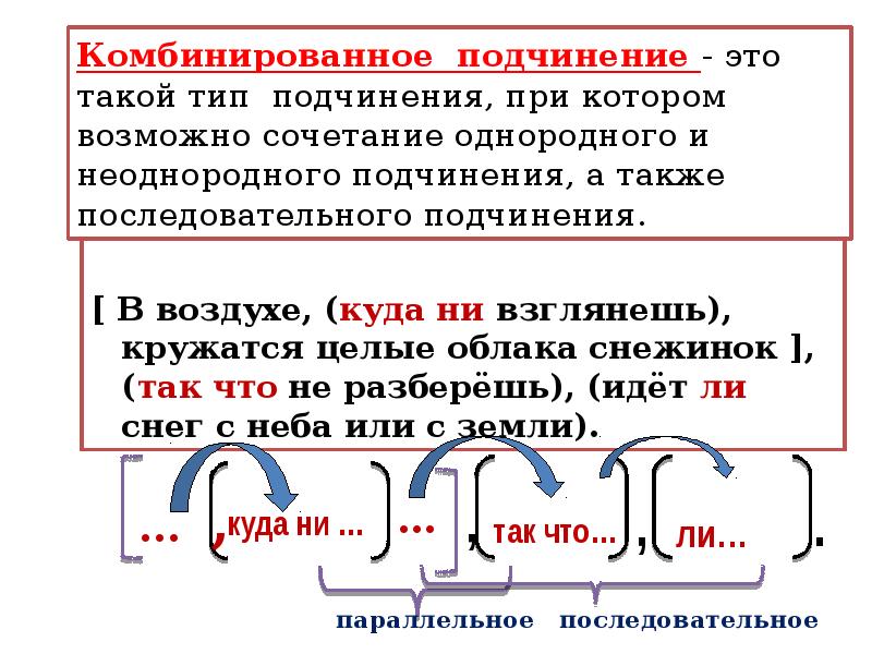 Виды подчинения схемы