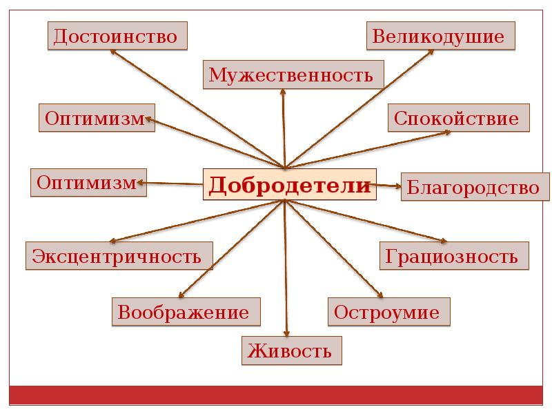 Рисунок достоинство 4 класс