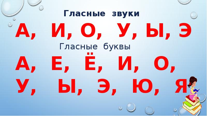 Звучание гласных. Гласные буквы. Гласные буквы алфавита. Гласные а о у ы э. Гласные буквы в русском языке.