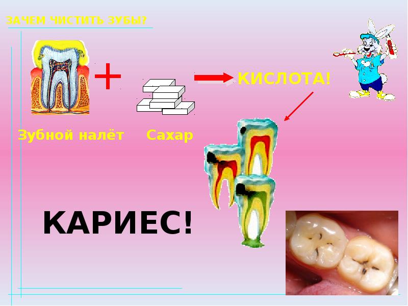 Зубы презентация для детей