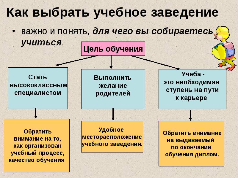 Презентация для поступления в 10 класс