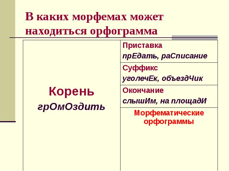 Орфография и пунктуация презентация, доклад, проект