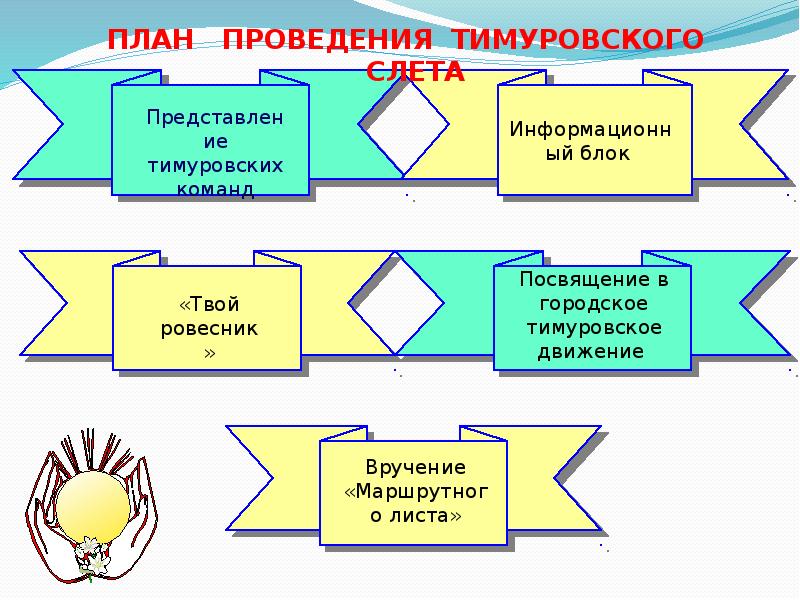 Тимуровцы бай проект