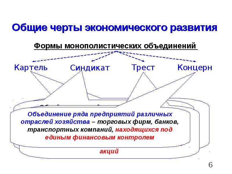 Основные черты экономического развития. Основные формы монополистических объединений. Общие черты экономического развития. Главные черты экономического развития.