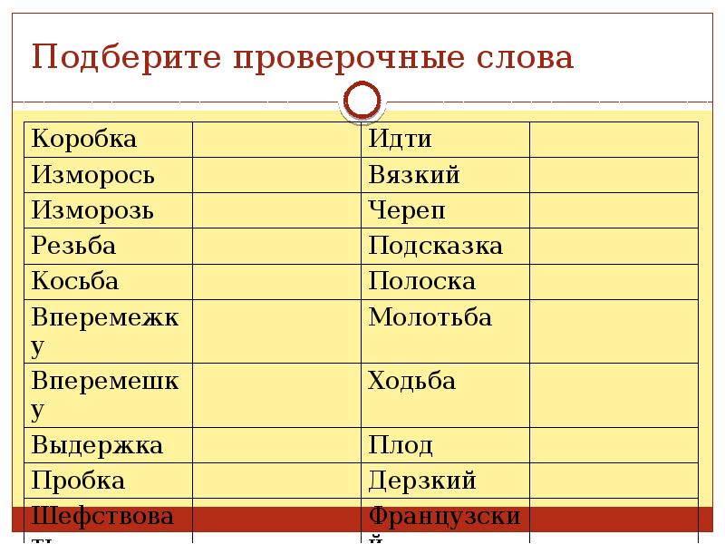 Косьба проверочное слово. Резьба проверочное слово. Полоска проверочное слово. Полоса проверочное слово. Какое проверочное слово полоса.