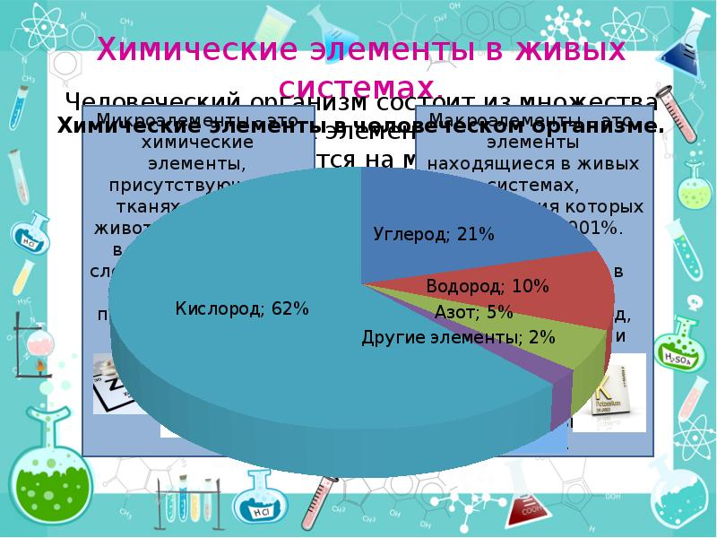 Живые организмы накопители различных элементов презентация