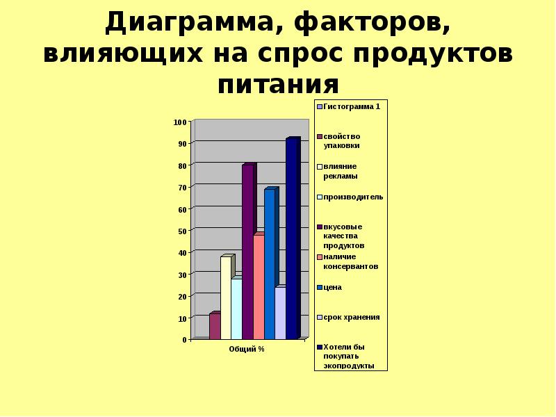 Диаграмма факторов влияющих на здоровье человека