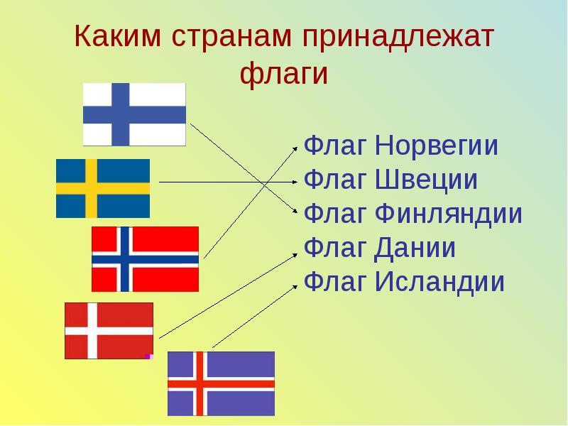 Презентация север европы 3 класс