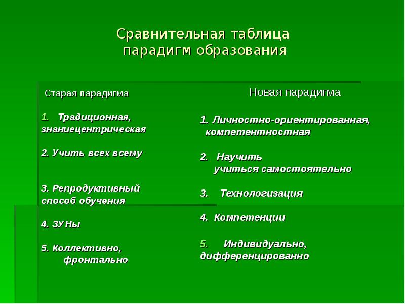 Парадигмы современной школы. Личностно-ориентированная парадигма образования. Парадигмы образования новая и Старая. Методы системоцентрической парадигмы. СИСТЕМОЦЕНТРИЧЕСКАЯ И антропоцентрическая парадигмы науки.