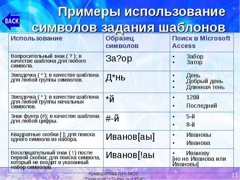 Какие символы используются в поисковых запросах. Примеры использование символов задания шаблонов. Примеры использования символа &. Знаки для задания поиска информации. В поисковике специальные символы.