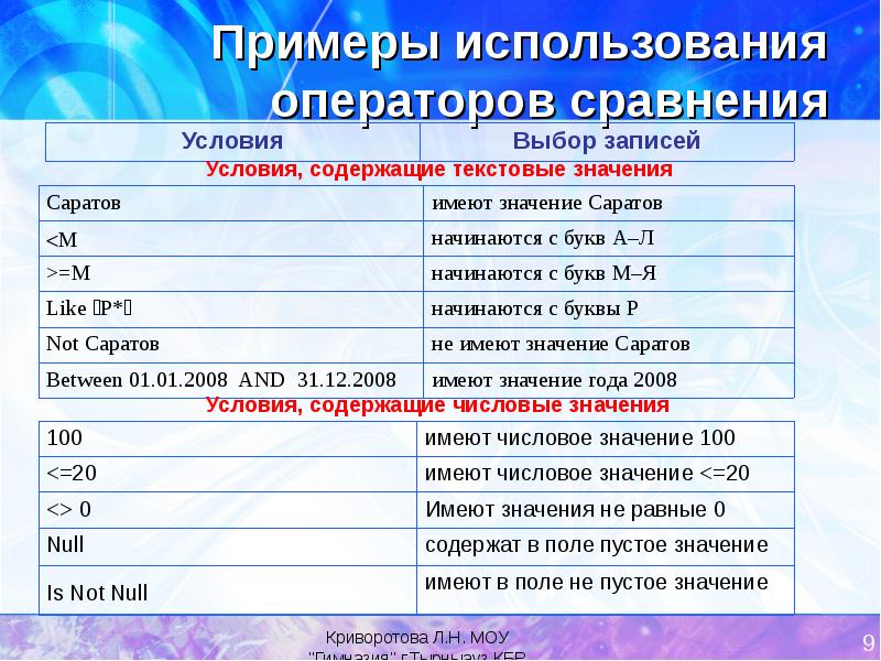 Использование в условие запроса. Пример оператора сравнения. Специальные операторы сравнения, используемые в запросах.. Примеры условий в запросах с условием. SQL операторы сравнения.