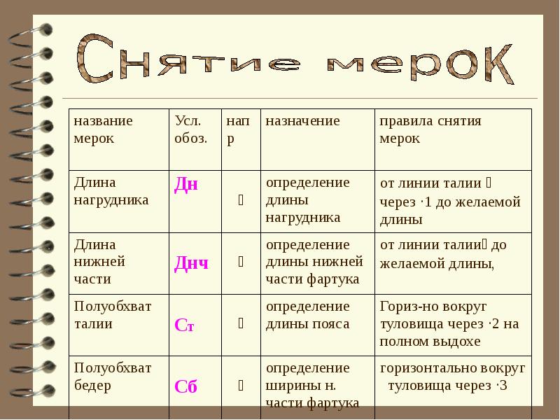 как записываются мерки. какие мерки записывают полностью. какие мерки записывают полностью. какие мерки записывают полностью. при снятии мерок записывают полностью не делят пополам величины.