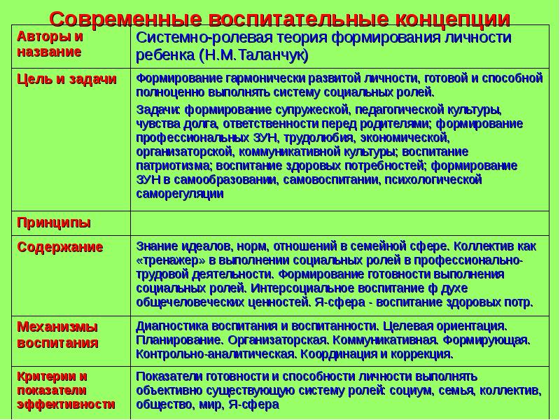 Темы воспитательных проектов