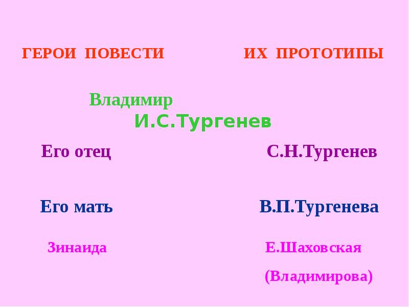 Прототипы повести. Герои повести первая любовь. Прототипы героев первая любовь Тургенев. Характеристика героев первая любовь Тургенев таблица.