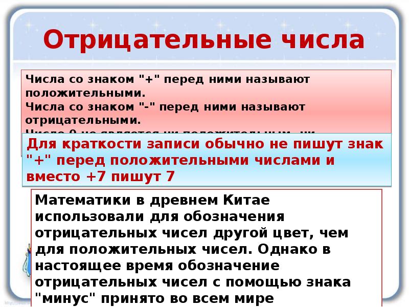 Проект когда появились отрицательные числа