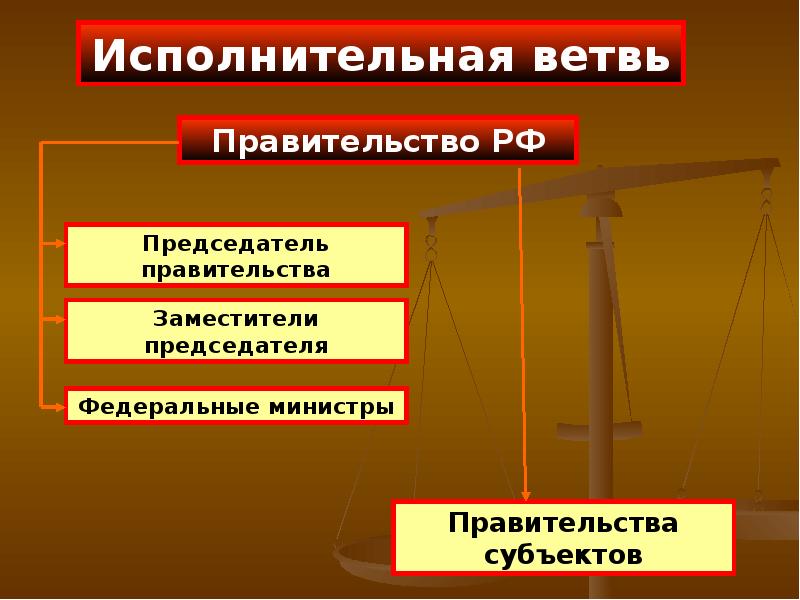 Исполнительная власть рф презентация