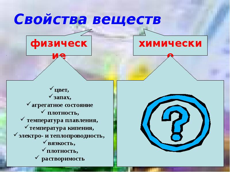 Какое физическое свойство веществ при этом используется. Свойства веществ. Вещество свойства вещества. Св ва веществ. Признаки свойств веществ.