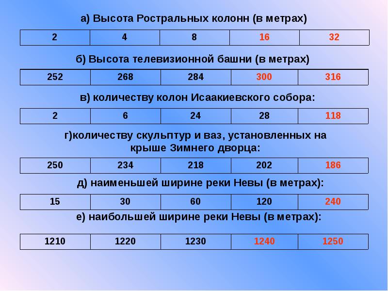 240 в метрах. Высота школы в метрах. Сколько метров школы номер 2000 картинки.