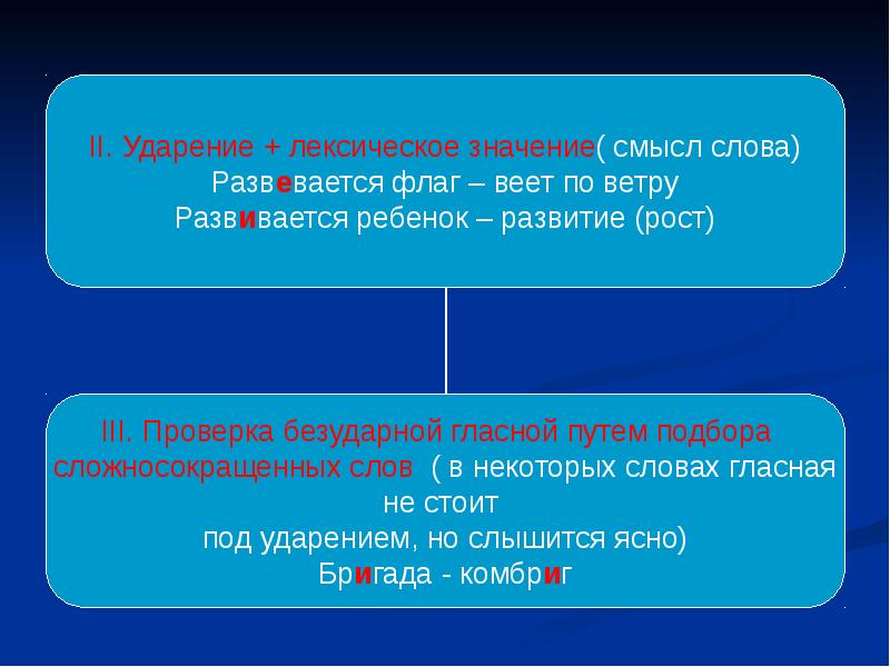 Лексическое значение слова гласный. Развивается флаг проверочное слово. Развеваться на ветру проверочное слово. Лексическое значение ударения. Знамёна развеваются проверочное слово.