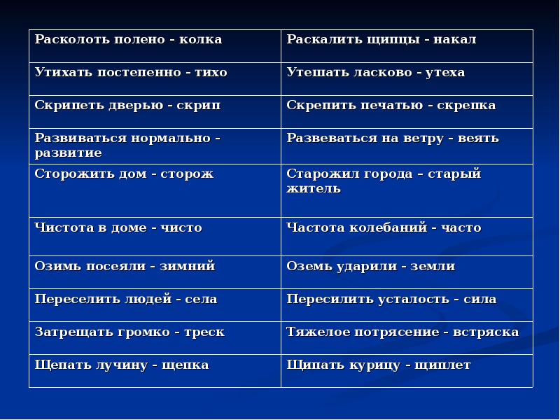 Ветер проверочное слово. Развеваться на ветру проверочное слово. Развиваться на ветру проверочное. Расколи полено. Развевает проверочное слово.