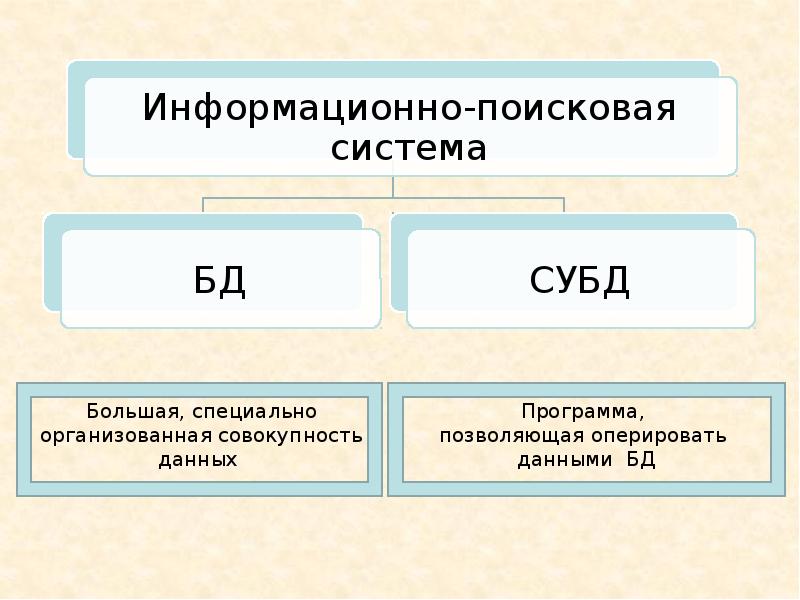 Доменная система имен протоколы передачи данных 9 класс презентация босова