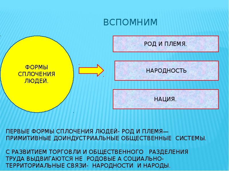 Запишите слово пропущенное в схеме племя народность нация