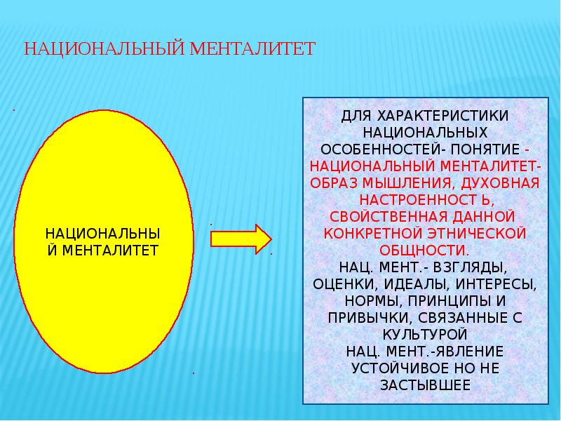 Этнос и нация презентация 11 класс профильный уровень