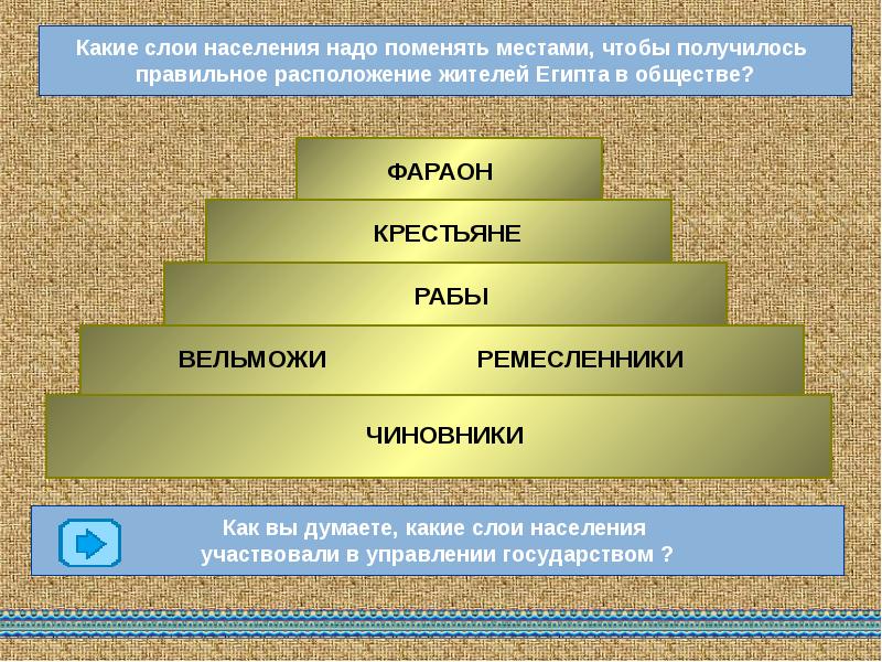 Схема управления древним египтом