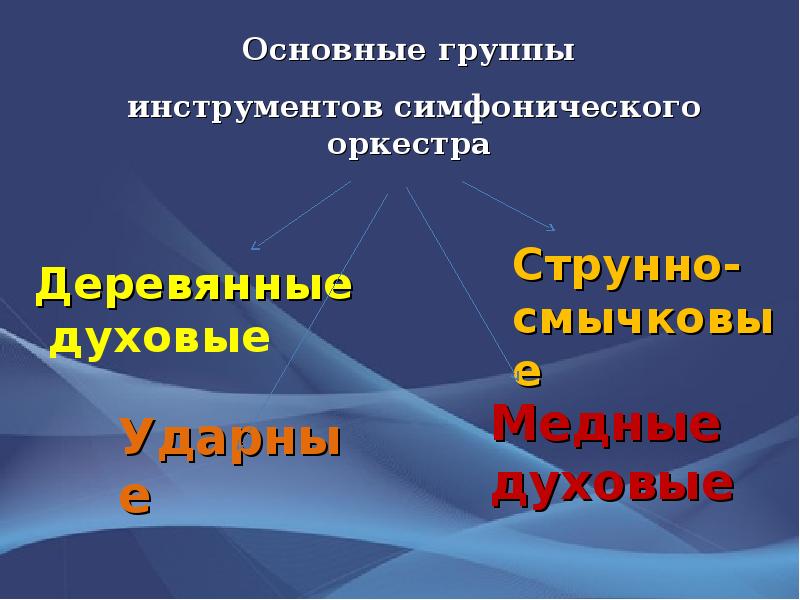 2 класс оркестр презентация