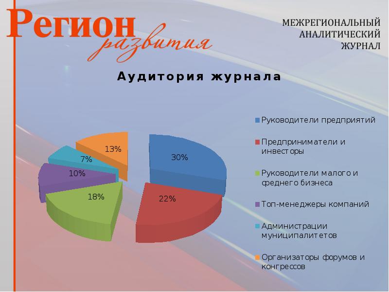 Регион дне. Журнал регион. Журнал развитие региона. Регион дневник. Журнал регион развитие Тверь.