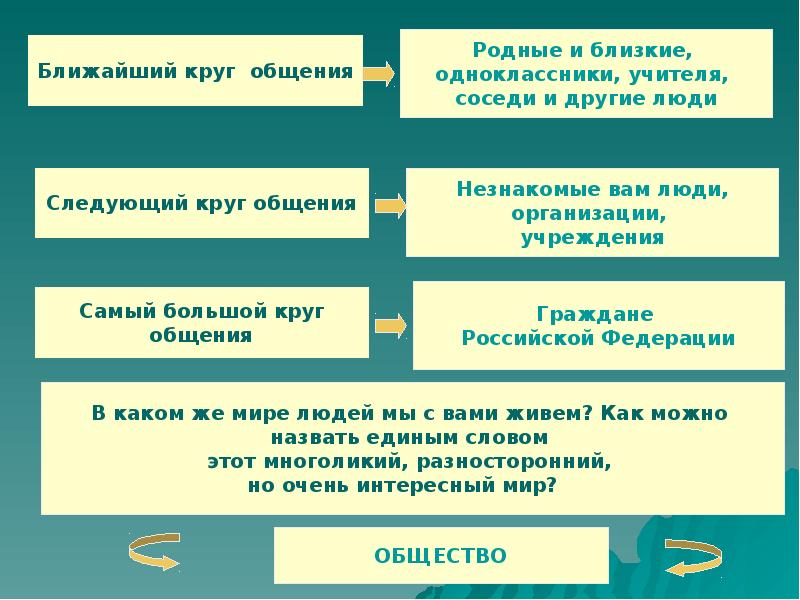 Поближе общество. Близкий круг общения. Ближний круг общения. Ближайший круг общения. Большой круг общения.