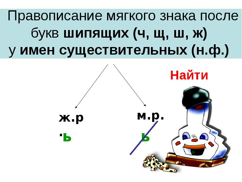 Мягкий знак после шипящих схема