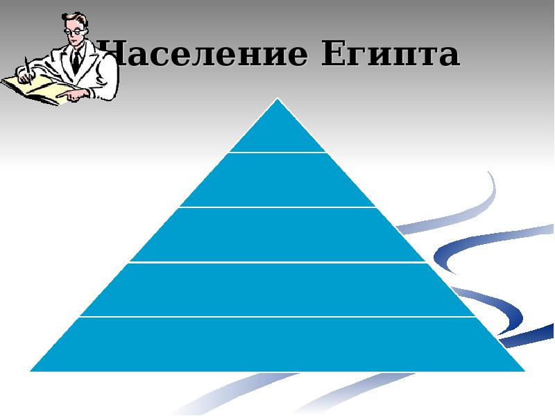 Группы населения египта. Занятость населения Египта. Основные занятия населения Египта. Воспроизводство населения Египта.