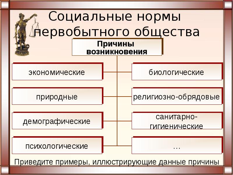 Происхождение государства и права презентация