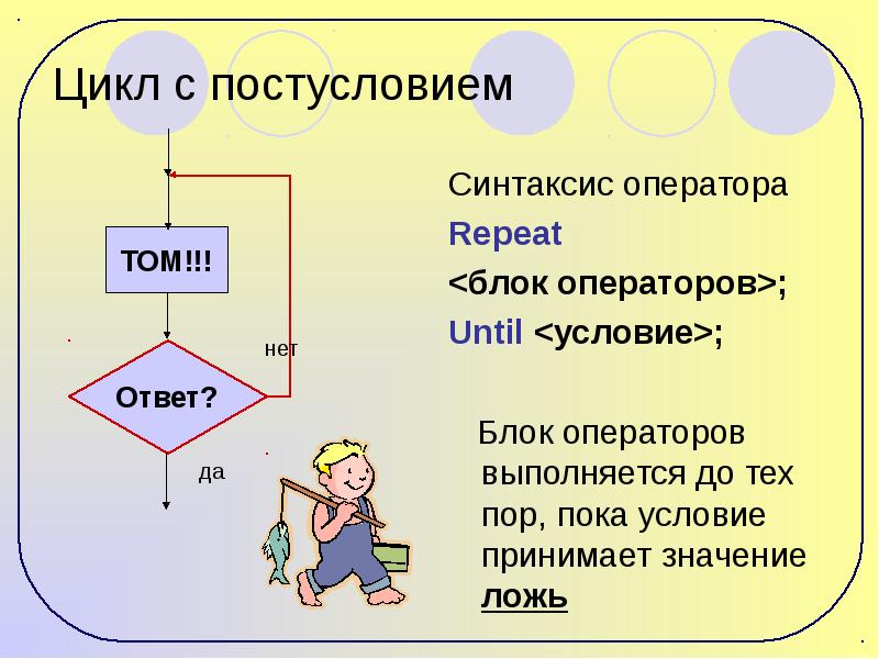 Циклическая презентация 6 класс информатика