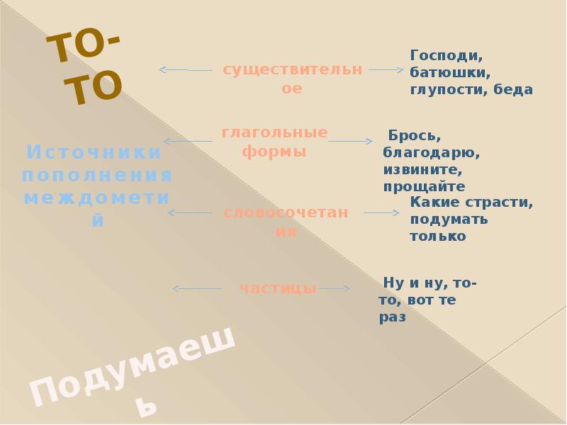 Презентация к уроку междометие 7 класс