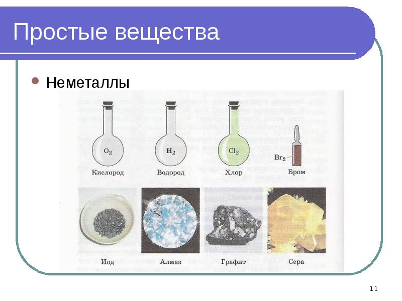 Металлы и неметаллы презентация