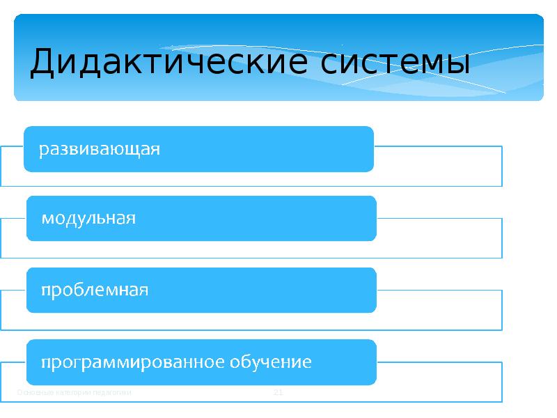 Основными категориями педагогики являются ответ. Слайд для педагогической категории. Основные педагогические категории. Основные категории педагогики презентация.