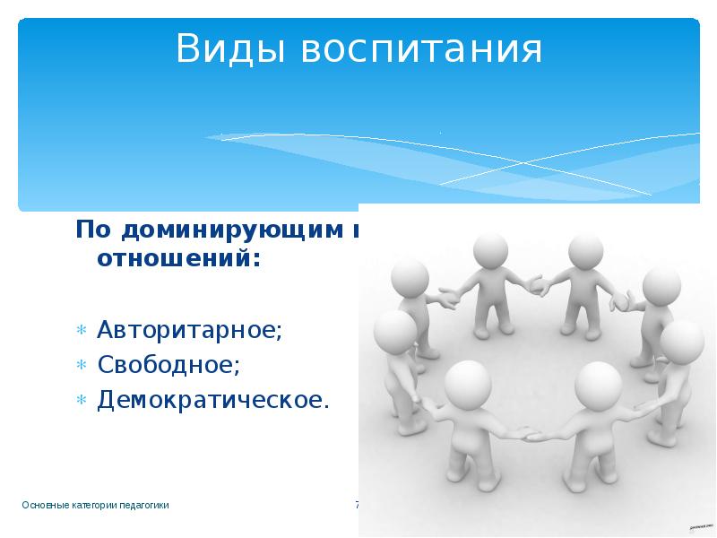 Авторитарное свободное демократическое воспитание. Виды воспитания Обществознание. Демократитип воспитания педагогика. Типы воспитательных отношений.