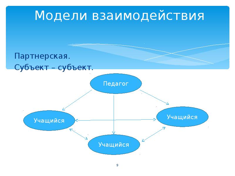 Модель субъект. Субъектная модель взаимодействия. Субъект-субъектное взаимодействие. Субъект-субъектные взаимоотношения. Субъект-субъскт- ное взаимодействие.