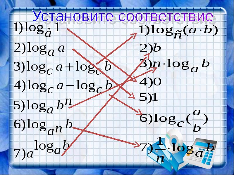 Презентация применение логарифмов