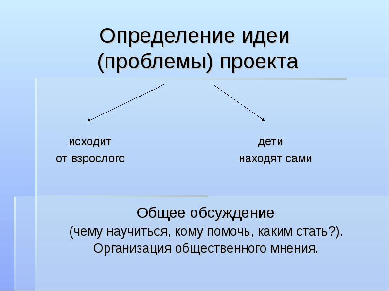 Проблема проекта определение