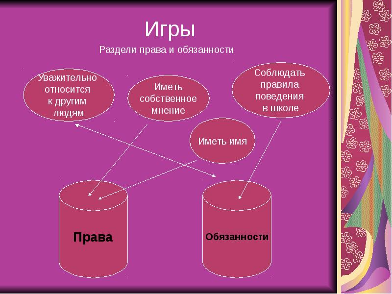 Разделенное право. Игра Поделим.