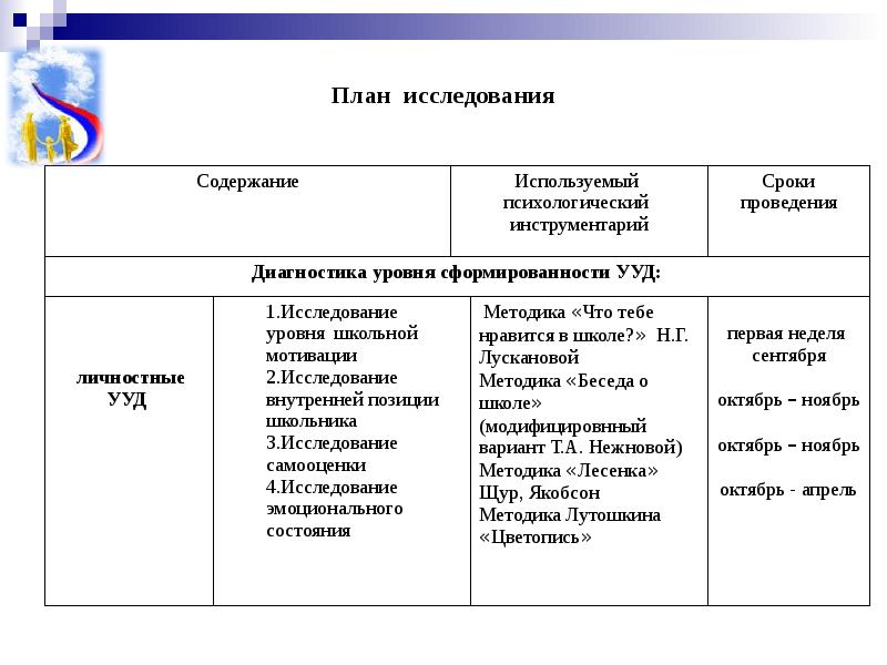 Исследовательское планирование. План исследования. Составление плана исследования. План-содержание исследования. Рабочий план исследования.