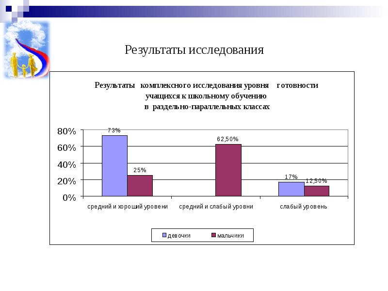 Оформление результатов исследования презентация