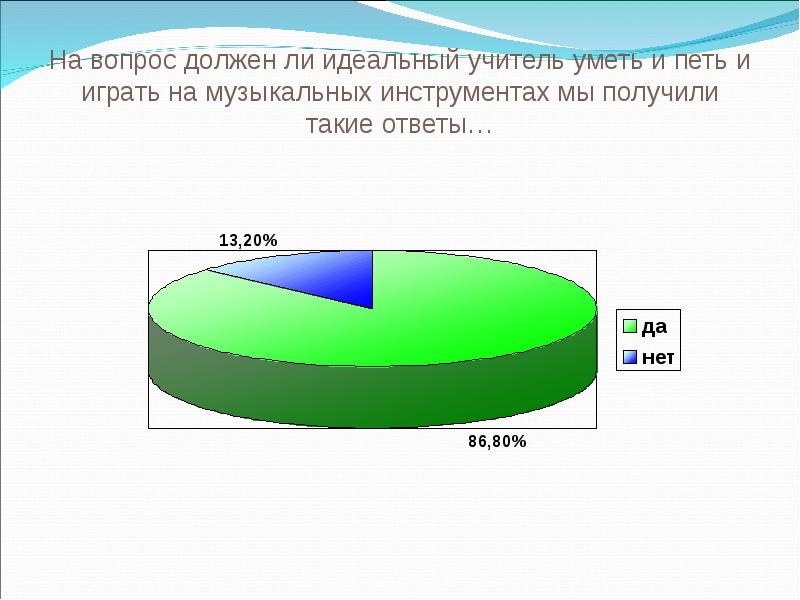 Презентация идеальный учитель