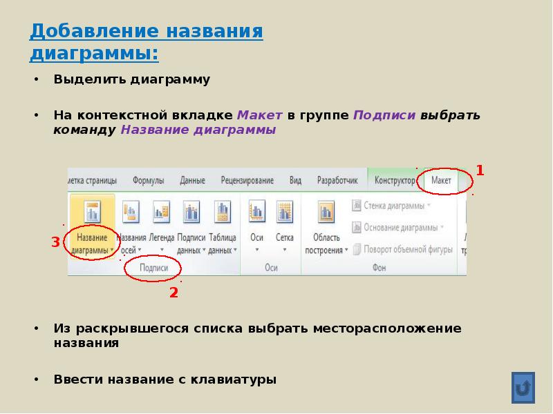 Контекстные вкладки для редактирования диаграмм называются в excel