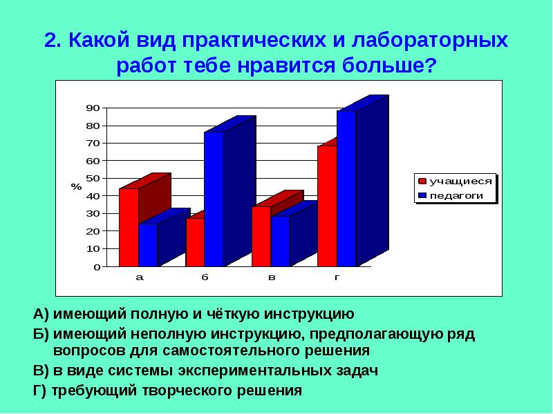 Типы практических работ. Виды практических работ. Результаты диагностики 