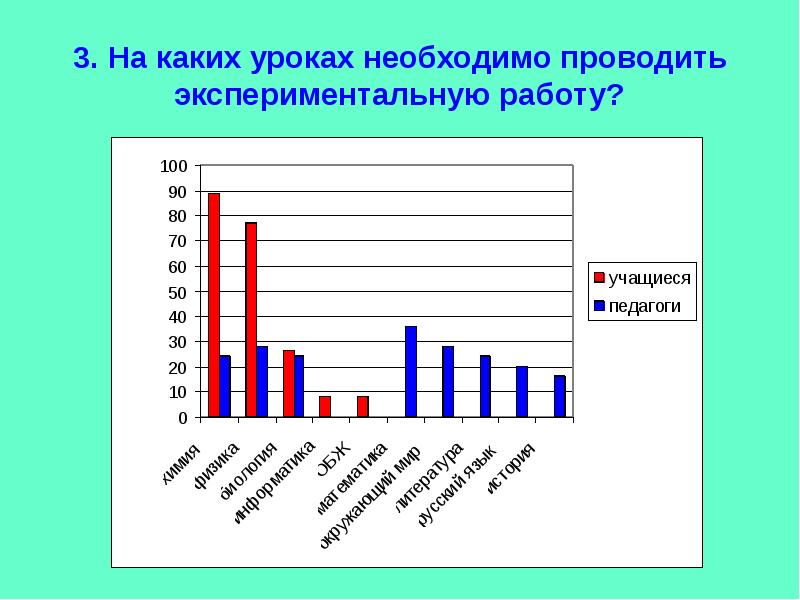 Необходимый урок. Какие уроки. Как проводить экспериментальную работу. Результаты диагностики 